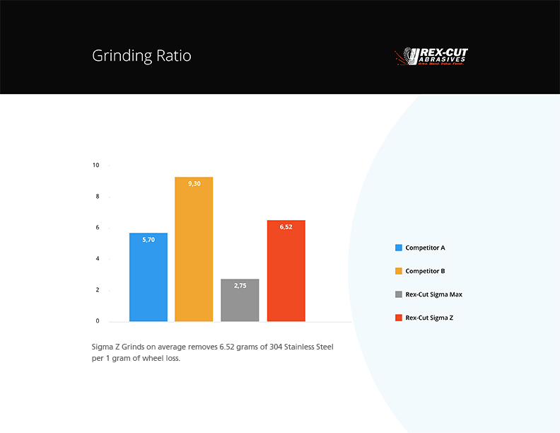 Grinding-Ratio