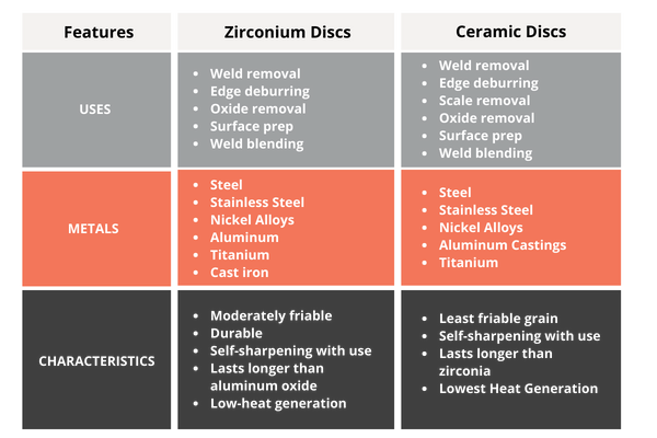 MetalPro Features Chart