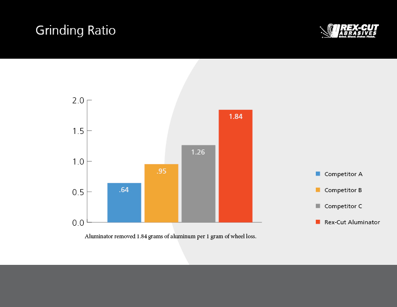 aluminator_comparison_grinding_ratio