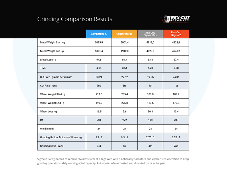 Grinding Comparison