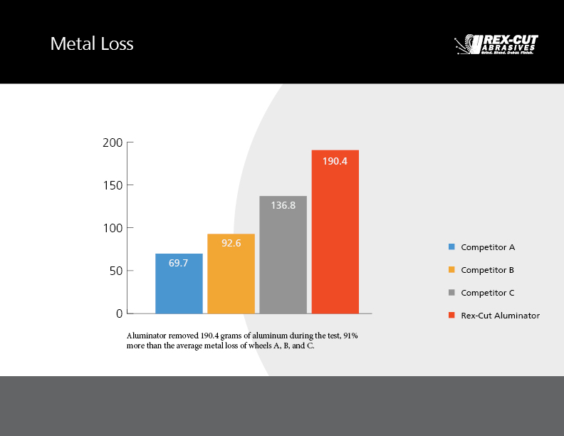 aluminator_comparison_metal_loss