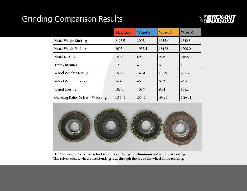 aluminator_comparison_numbers