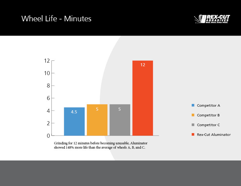 aluminator_comparison_wheel_life