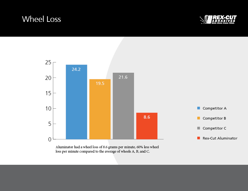 aluminator_comparison_wheel_loss