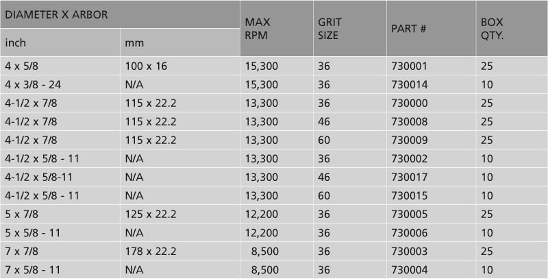 Sigma Wheel Size Chart